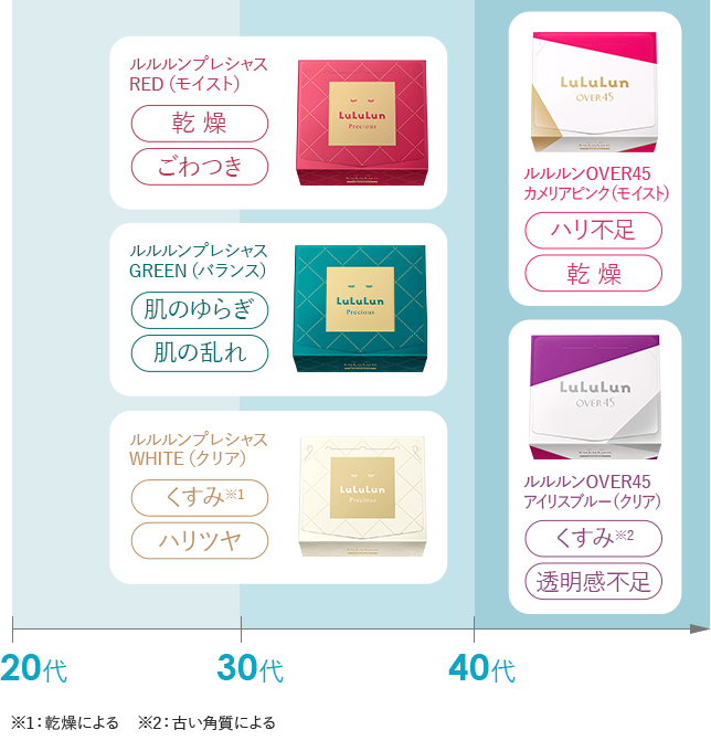 フェイスマスク ルルルン【公式】