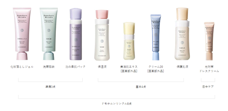 実際どんな効果があるの?】はじめてのドモホルンリンクル<基本 実際どんな効果があるの?】はじめてのドモホルンリンクル<基本