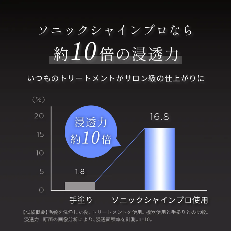 メデュラの超音波アイロン ソニックシャインプロ で実現！週1回