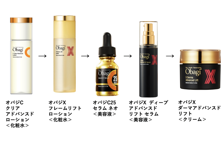 オバジ C25セラムネオ ＆ オバジC クリアアドバンスドローション クチコミ発の使用法！？みんなの「オバジC クリアアドバンスド