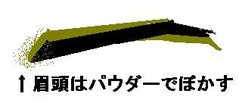 理想の眉スタイル