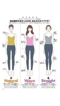 男女の体の幅の違い よく男女では肩幅が違うという話をよく Q A Cosme アットコスメ