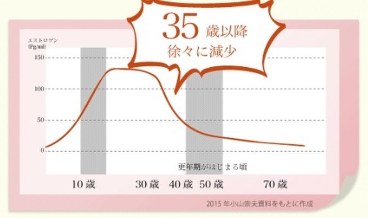 本物のオーガニックで 髪育 オーガニックヘアケア ドットエヌ Raido さんのブログ Cosme アットコスメ