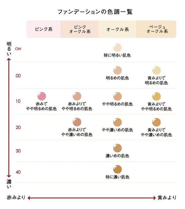 オークルじゃなくピンクオークルだった件 ニャンコ命さんのブログ Cosme アットコスメ