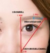 眉毛の整え方