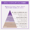 レイヴィーボディーソープの香りについて教えてください！