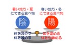 体温を上げたい