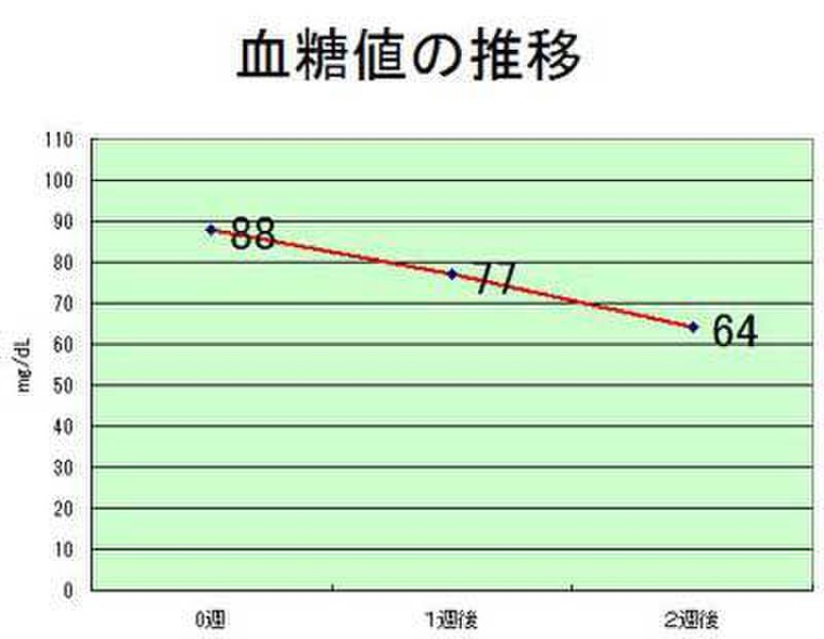 世界ふしぎ発見 ココナッツオイルでケトン体質ダイエットの効果を上げて痩せる 美白ホワイトさんのブログ Cosme アットコスメ 世界ふしぎ発見 ココナッツオイルでケトン体質ダイエットの効果を上げて痩せる 美白ホワイトさんのブログ Cosme アットコスメ