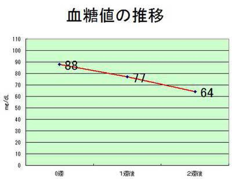 世界ふしぎ発見 ココナッツオイルでケトン体質ダイエットの効果を上げて痩せる 美白ホワイトさんのブログ Cosme アットコスメ