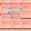 Ｑ&Ａ　使用制限文字