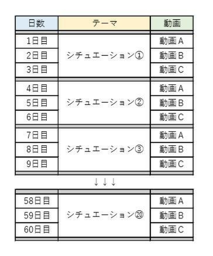 ケンペネenglishという英語教材の良い評判と悪い評判 エリカ English挑戦中さんのブログ Cosme アットコスメ