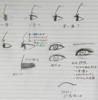 瞼の悩み アイメイクの仕方 私の瞼の状態 目の形から似合 Q A Cosme アットコスメ
