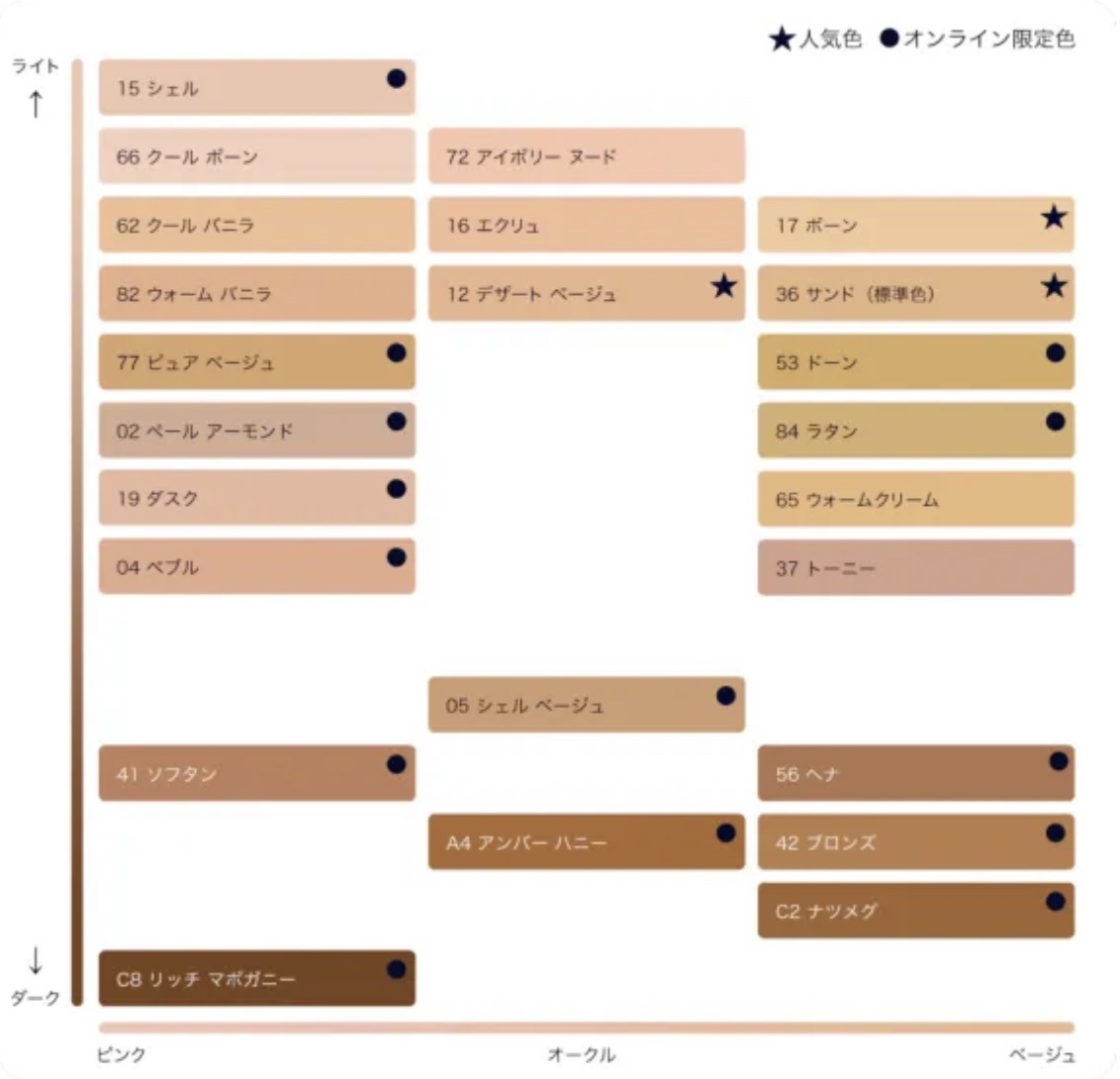 全国組立設置無料 エスティーローダー ダブルウェアステイインプレイス