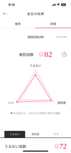 資生堂　肌パシャ