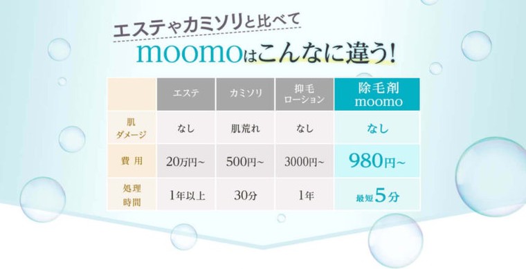 ムーモ Moomo を使ってみたのでレビュー 除毛効果は まみんこ さんのブログ Cosme アットコスメ