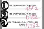 手術