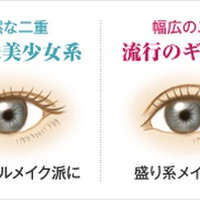 二重幅の左右差 私は二重幅が広めで左目が目を開けた状態で Q A Cosme アットコスメ 二重幅の左右差 私は二重幅が広めで左目が目を開けた状態で Q A Cosme アットコスメ