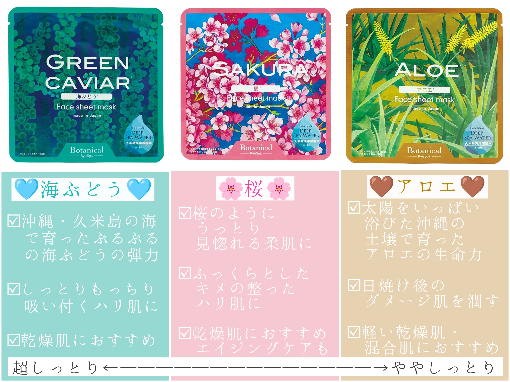 Ryu Spa / Ryu Spa Botanical フェイスマスク アセロラの公式商品情報