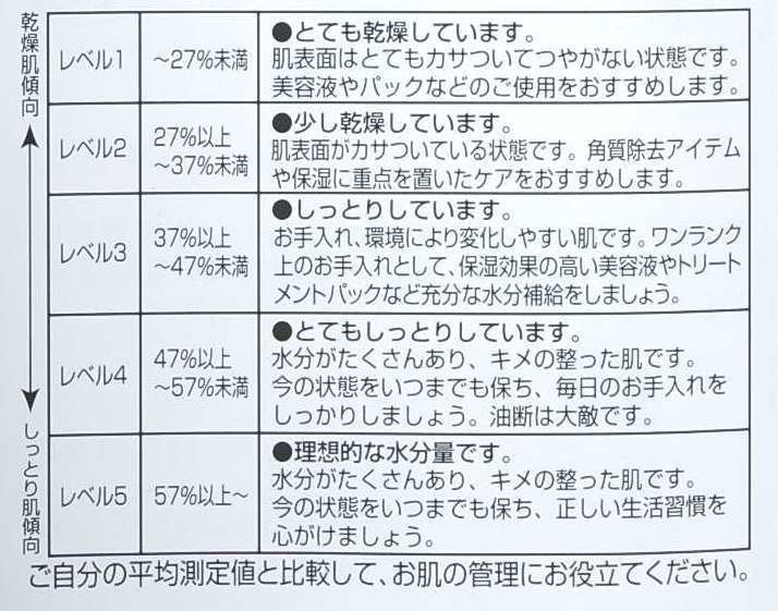 ロゼンスター / 肌湿度計 SR-101の公式商品情報｜美容・化粧品情報は