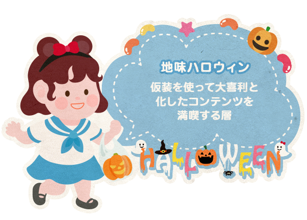 仮装診断の結果は 地味ハロウィン なめらかぷりっつさんのブログ Cosme アットコスメ