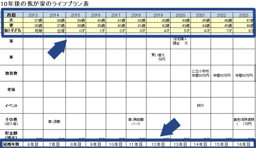 30年後ライフプラン 人生計画 表をエクセルで作る５つのポイント お金の流れが簡単に見えた Yoneshioさんのブログ Cosme アットコスメ