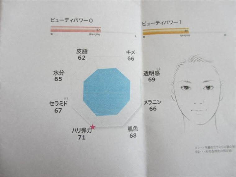 結果は予想どうり Ranmaruさんのブログ Cosme アットコスメ