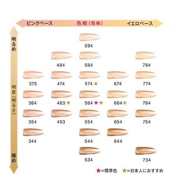 シュウ ウエムラ / アンリミテッド グロー フルイドの公式商品情報