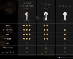 Dr,Arrivo THE CLINIC Ghost for MEDICAL / Dr,Arrivo THE CLINIC