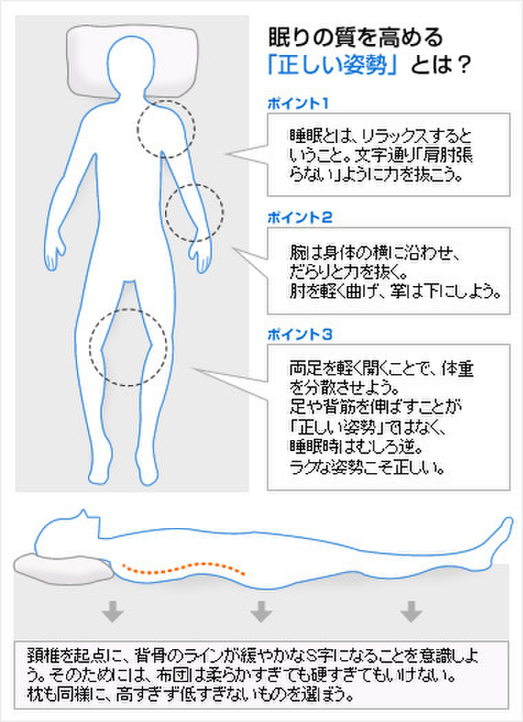 正しい睡眠姿勢 Hiro さんのブログ Cosme アットコスメ