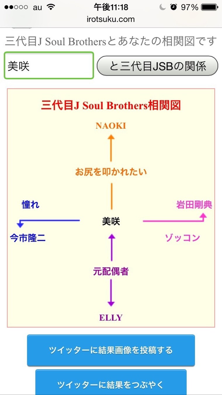 三代目相関図 たかみいけんさんのブログ Cosme アットコスメ