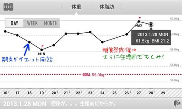 酵素de美身で嬉しい効果を実感中 びーともんさんのブログ Cosme アットコスメ