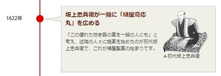 子育ての悩みに効果のあるお薬 樋屋奇応丸 なみねさんのブログ