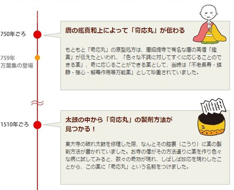 子育ての悩みに効果のあるお薬 樋屋奇応丸 なみねさんのブログ