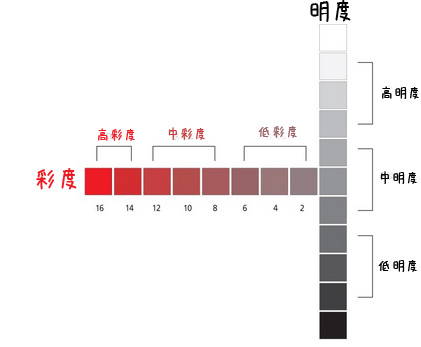 高彩度低明度チーク クリアランス