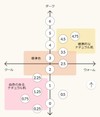 リニューアルした BOBBI BROWN 漢方ファンデ の標準色について。