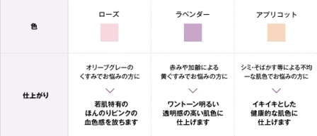 フォーエバーライト トップ クリエイター cc クリーム