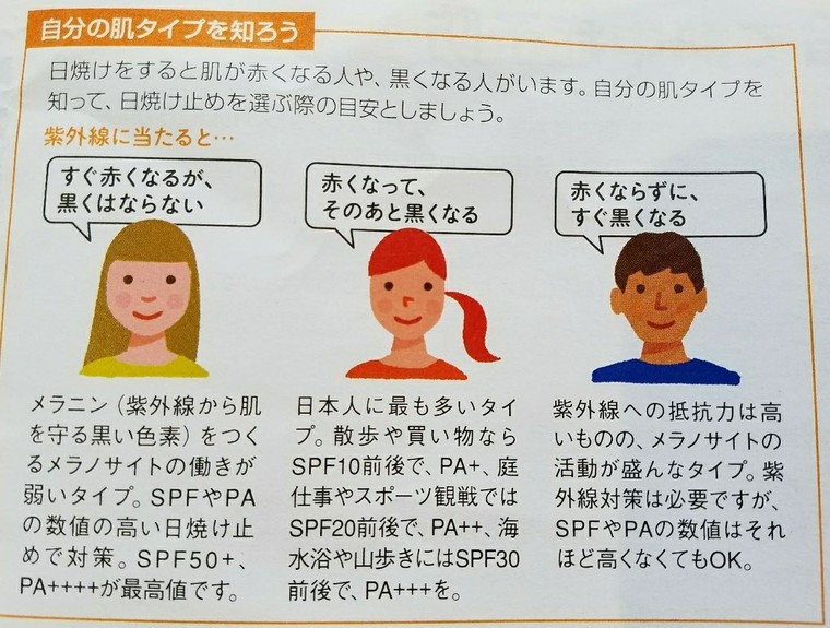 ブルーの日焼け止めで透明感アップ 日焼け止めの正しい選び方と使い方 Maron0000さんのブログ Cosme アットコスメ