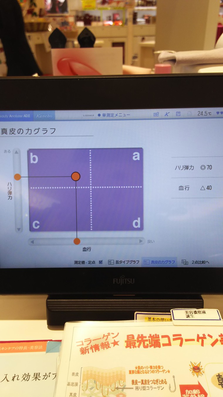 肌診断の結果 使いきり化粧品と美容液サンプル シャッポ さんのブログ Cosme アットコスメ