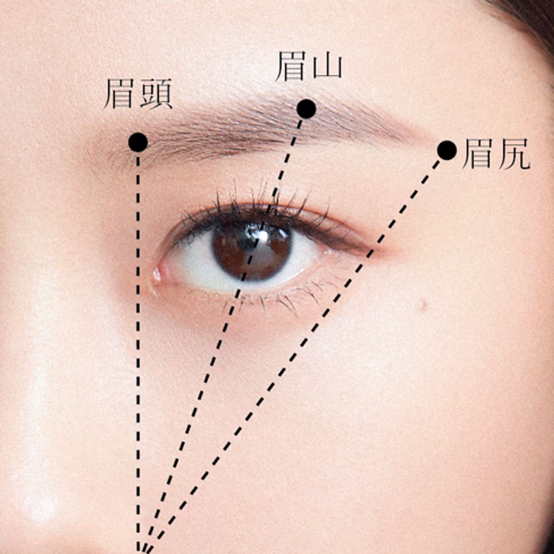 初心者さん要注目 顔型別眉メイクのおさらい おすすめアイブロウ 美容 化粧品情報はアットコスメ