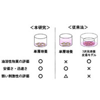 シミに効く成分、それは”コウジ酸”／コーセー