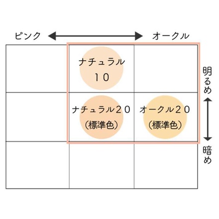 レドナ / モイストリキッドファンデーション ナチュラル20の公式商品