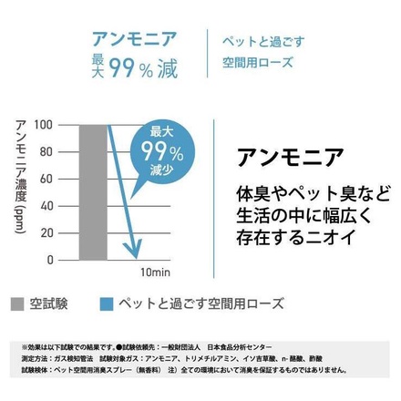 生活の木 / 天然消臭アロマミスト ペットと過ごす空間用ローズ（微香性