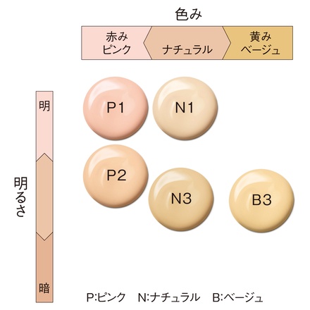 B.A / B.A セラムクッションファンデーション P2の公式商品情報｜美容