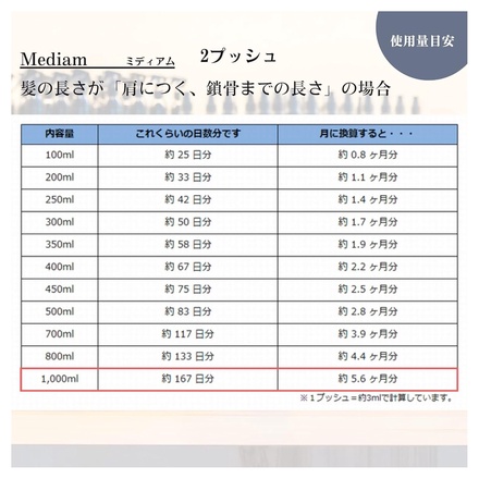 髪にドラマを。 / つるりんちょ。熱処理メニュー用シャンプー