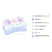 Sleep&Glow / オムニア枕 Omnia アンチエイジング美容枕の商品