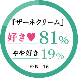 ザーネのおすすめキャンペーン情報 01 美容 化粧品情報はアットコスメ