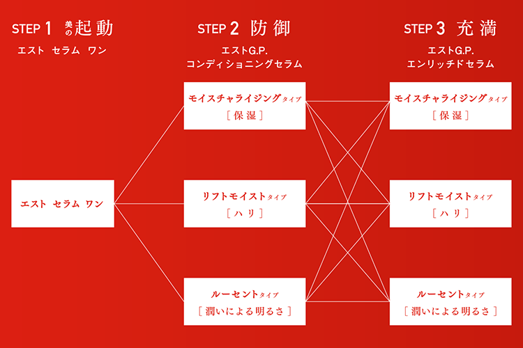 エスト(est)のおすすめキャンペーン情報（01724201911-01）｜美容