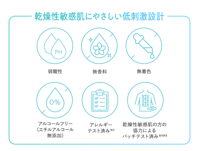 キュレル(Curel)のおすすめキャンペーン情報｜美容・化粧品情報