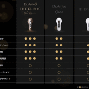 Dr,Arrivo THE CLINIC Ghost for MEDICAL / Dr,Arrivo THE CLINIC Ghost for MEDICALへのクチコミ投稿画像
