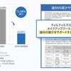ミスト状化粧水